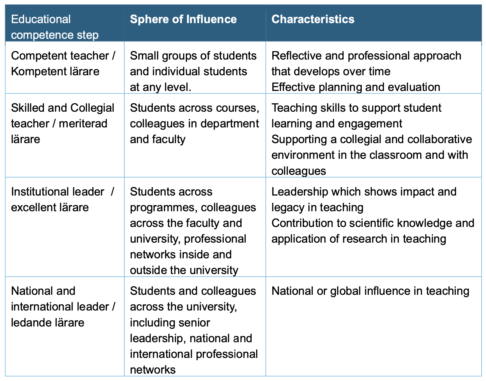 LU pedagogical regocnition framework